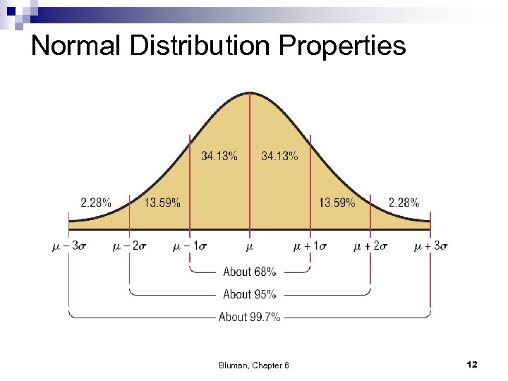 Normal Distribution Properties Bluman, Chapter 6 12 