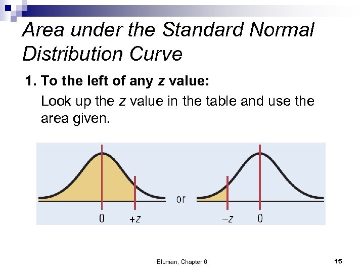 Area under the Standard Normal Distribution Curve 1. To the left of any z