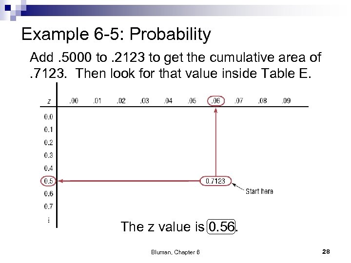 Example 6 -5: Probability Add. 5000 to. 2123 to get the cumulative area of.