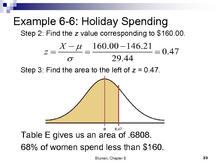 Example 6 -6: Holiday Spending Step 2: Find the z value corresponding to $160.