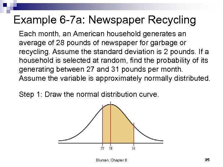 Example 6 -7 a: Newspaper Recycling Each month, an American household generates an average