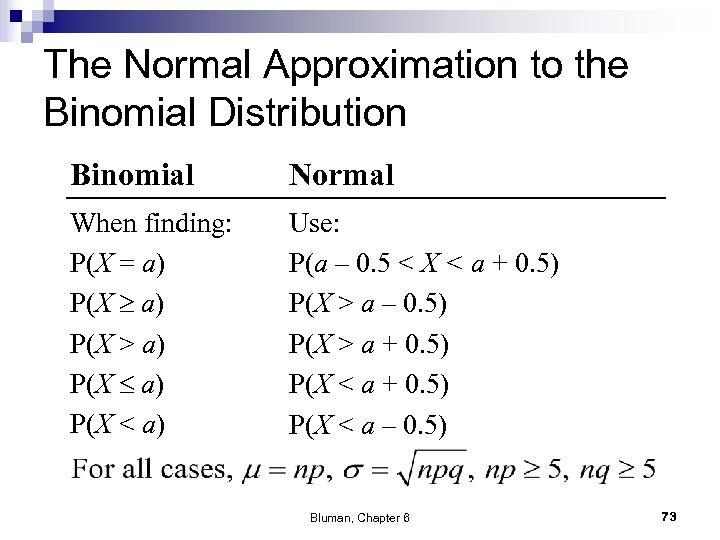 The Normal Approximation to the Binomial Distribution Binomial Normal When finding: P(X = a)