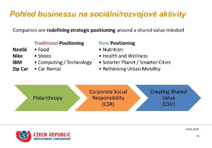Pohled businessu na sociální/rozvojové aktivity 19. 03. 2018 10 