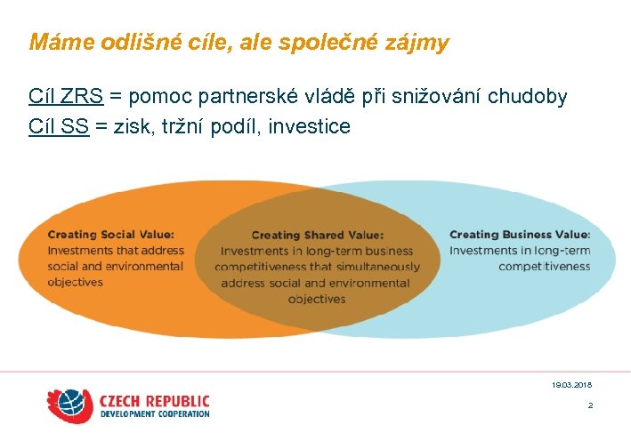 Máme odlišné cíle, ale společné zájmy Cíl ZRS = pomoc partnerské vládě při snižování