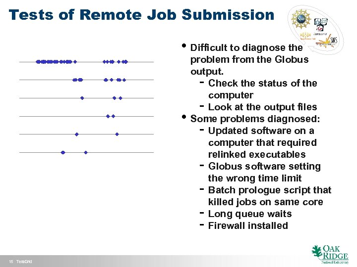 Tests of Remote Job Submission • Difficult to diagnose the • 15 Tera. Grid