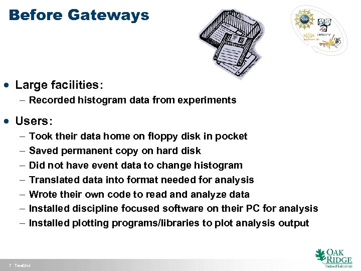 Before Gateways · Large facilities: - Recorded histogram data from experiments · Users: -