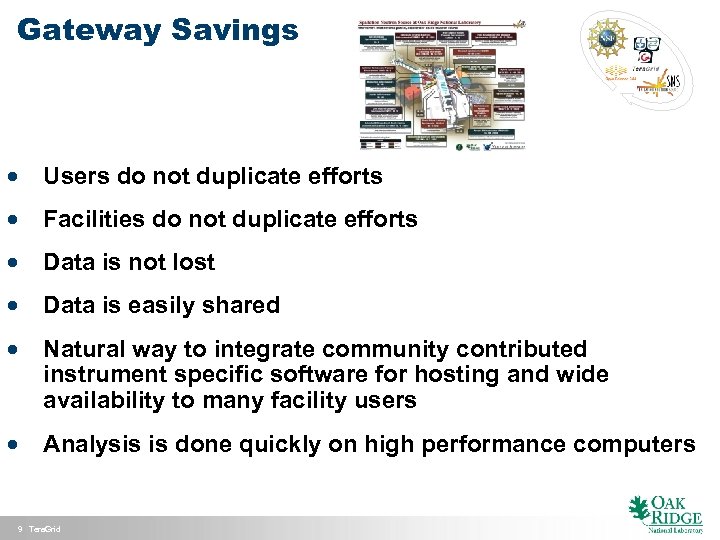 Gateway Savings · Users do not duplicate efforts · Facilities do not duplicate efforts