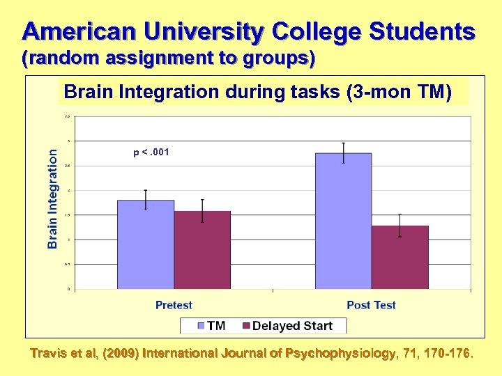 American University College Students (random assignment to groups) Brain Integration during tasks (3 -mon