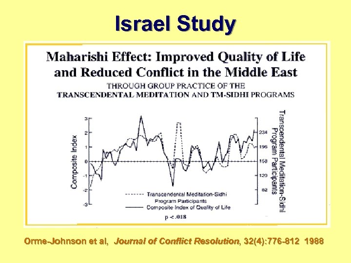 Israel Study Orme-Johnson et al, Journal of Conflict Resolution, 32(4): 776 -812 1988 