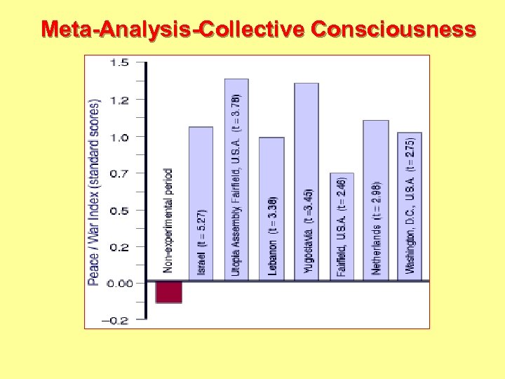 Meta-Analysis-Collective Consciousness Davies, J. L. , et al. Journal of Social Behavior & Personality,