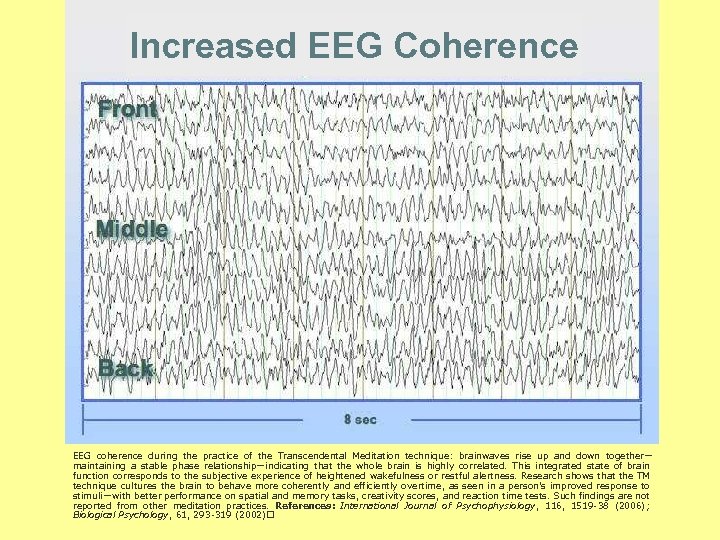 Increased EEG Coherence EEG coherence during the practice of the Transcendental Meditation technique: brainwaves