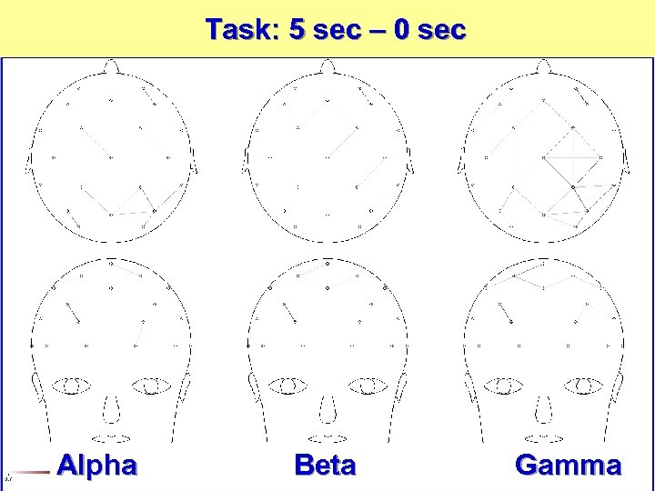 Task: 5 sec – 0 sec Alpha Beta Gamma 