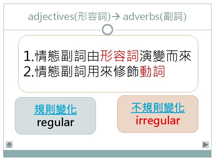 adjectives(形容詞) adverbs(副詞) 1. 情態副詞由形容詞演變而來 2. 情態副詞用來修飾動詞 規則變化 regular 不規則變化 irregular 