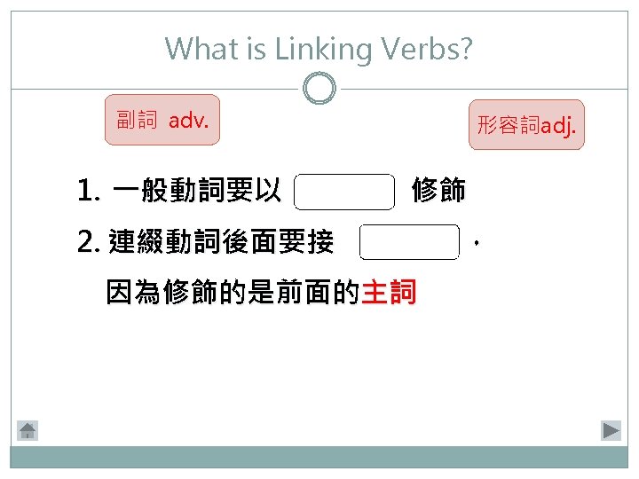 What is Linking Verbs? 副詞 adv. 1. 一般動詞要以 形容詞adj. 修飾 2. 連綴動詞後面要接 因為修飾的是前面的主詞 ，