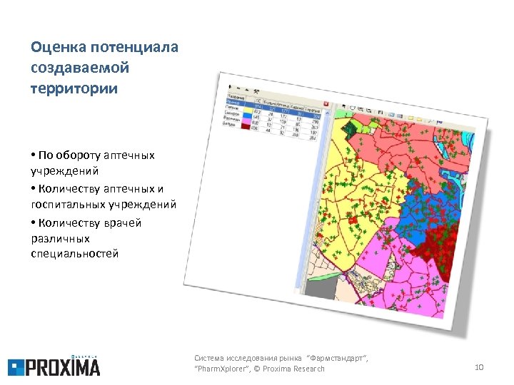 Оценка потенциала создаваемой территории • По обороту аптечных учреждений • Количеству аптечных и госпитальных