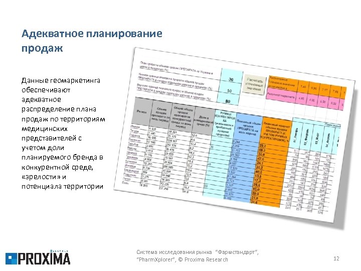 Распределение планов продаж