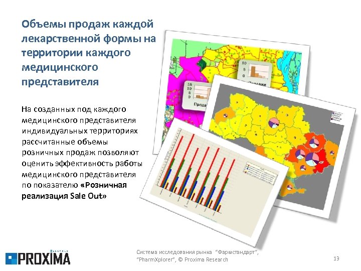 Объемы продаж каждой лекарственной формы на территории каждого медицинского представителя На созданных под каждого