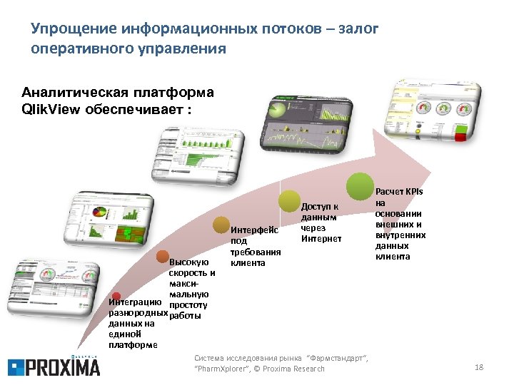 Упрощение информационных потоков – залог оперативного управления Аналитическая платформа Qlik. View обеспечивает : Высокую