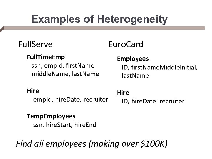 Examples of Heterogeneity Full. Serve Euro. Card Full. Time. Emp ssn, emp. Id, first.