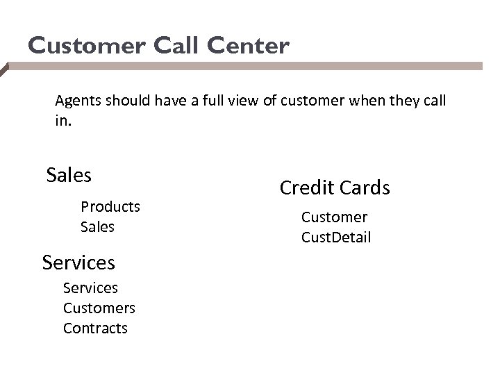 Customer Call Center Agents should have a full view of customer when they call