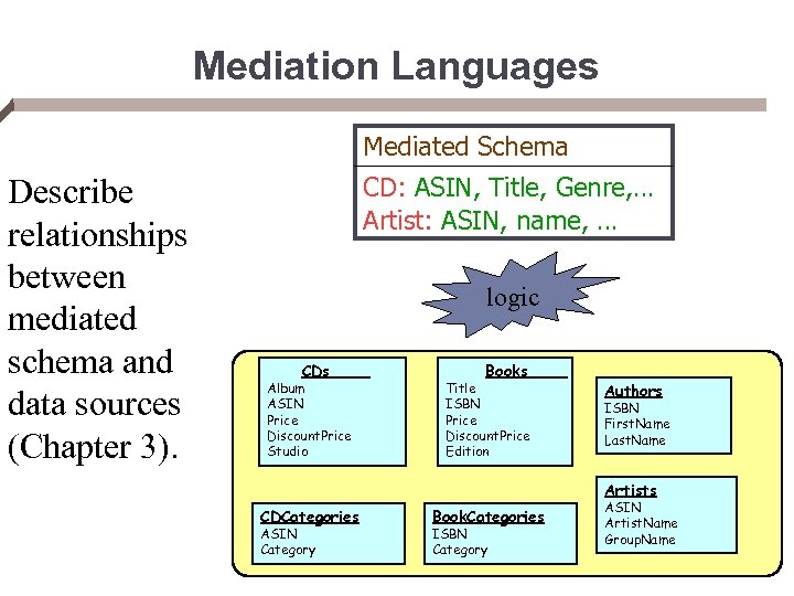 Mediation Languages Mediated Schema Describe relationships between mediated schema and data sources (Chapter 3).