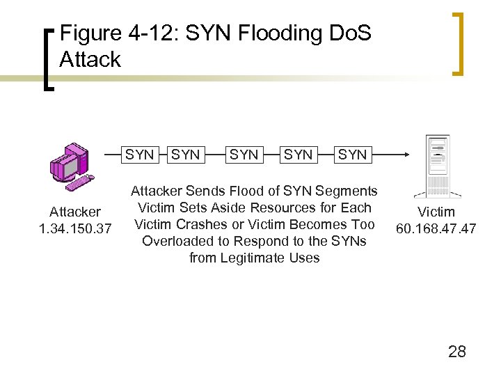 Figure 4 -12: SYN Flooding Do. S Attack SYN Attacker 1. 34. 150. 37