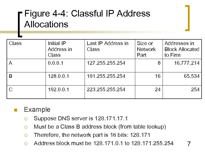 Figure 4 -4: Classful IP Address Allocations Class Initial IP Address in Class Last