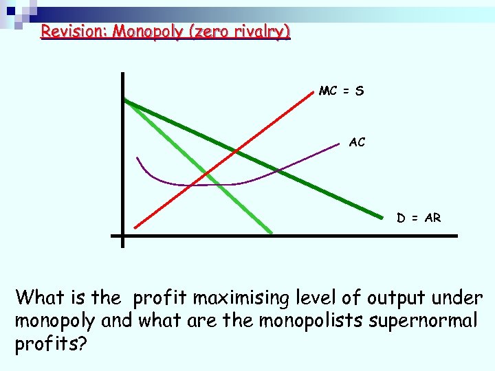 Revision: Monopoly (zero rivalry) MC = S AC D = AR What is the