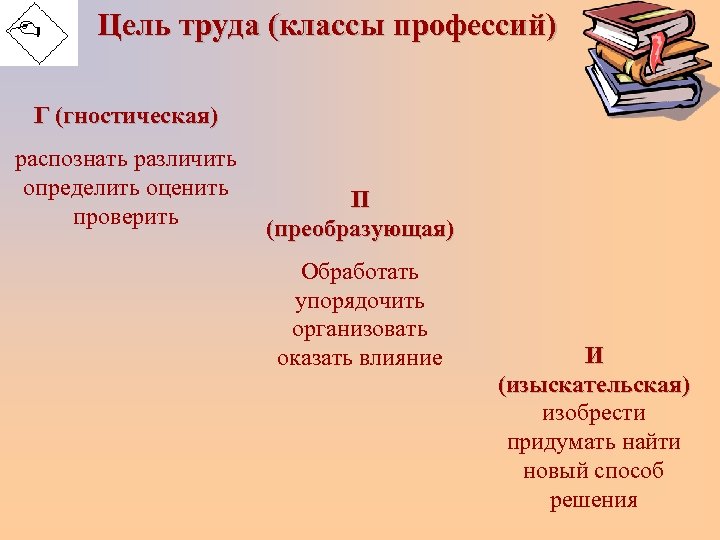 Цель трудовой. Гностическая цель труда. Преобразующая цель труда это. Гностические профессии цель труда. Цель труда гностическая преобразующая изыскательная.