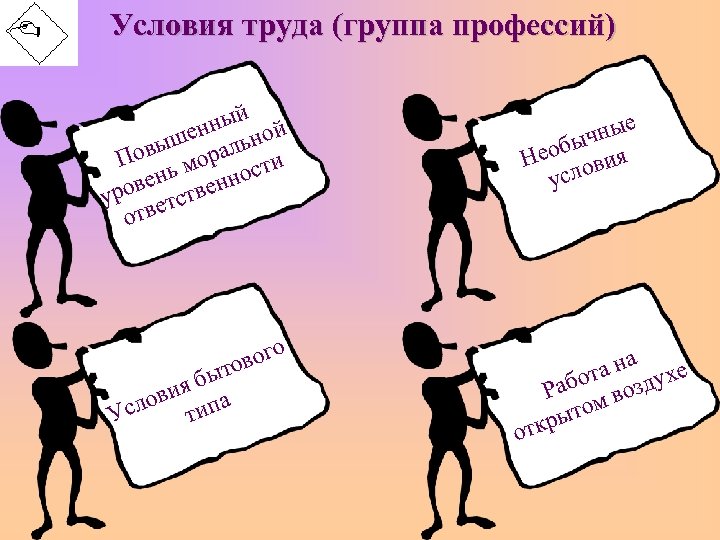 Условия труда (группа профессий) ный ой шен льн ы Пов ь мора сти о
