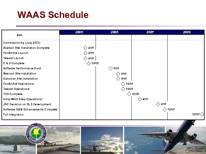 WAAS Schedule Item 2005 2006 2007 2008 Commissioning (July 2003) Alaskan Site Installation Complete