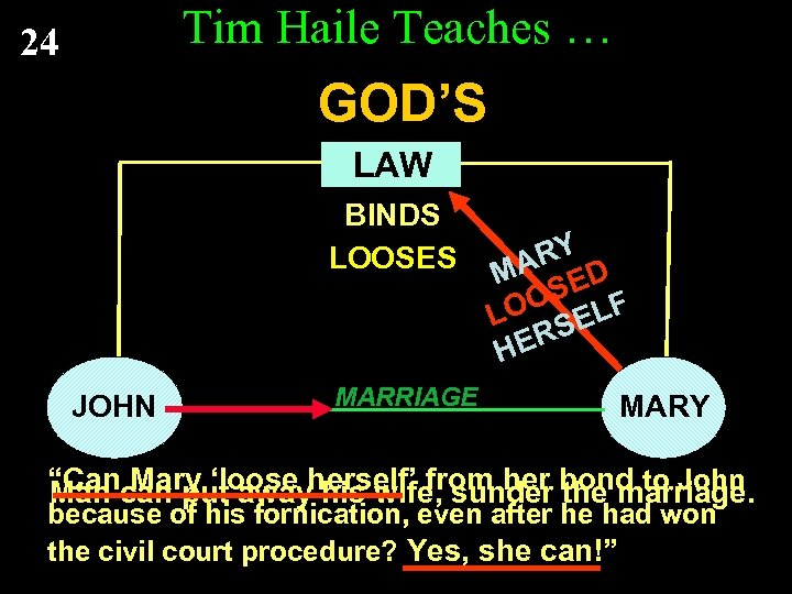Tim Haile Teaches … 24 GOD’S LAW BINDS LOOSES JOHN MARRIAGE RY MA ED