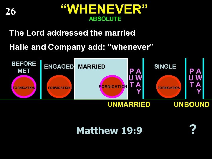 26 “WHENEVER” ABSOLUTE The Lord addressed the married Haile and Company add: “whenever” BEFORE