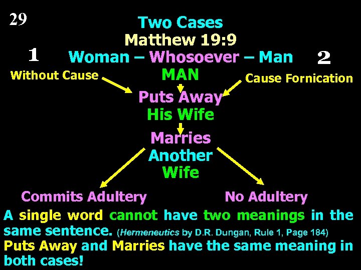 29 Two Cases Matthew 19: 9 1 Woman – Whosoever – Man 2 Without