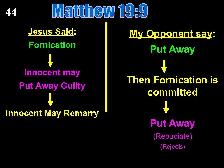 44 Jesus Said: My Opponent say: Fornication Put Away Innocent may Put Away Guilty