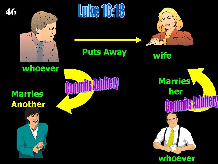 46 Puts Away wife whoever Marries Another Marries her whoever 