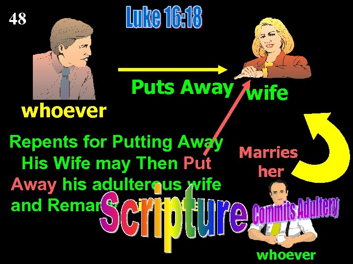 48 whoever Puts Away wife Repents for Putting Away Marries His Wife may Then