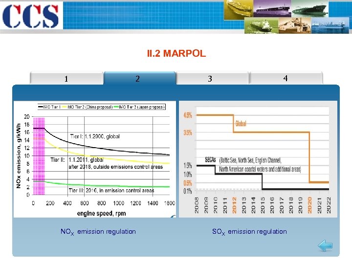 II. 2 MARPOL 1 2 NOX emission regulation 3 4 SOX emission regulation 