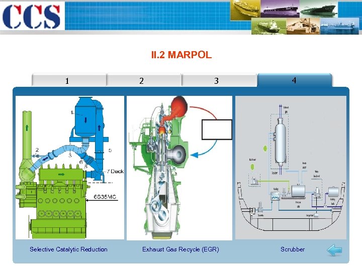 II. 2 MARPOL 1 Selective Catalytic Reduction 2 3 Exhaust Gas Recycle (EGR) 4