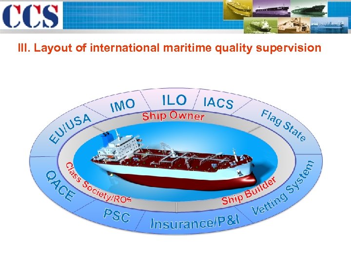 III. Layout of international maritime quality supervision 