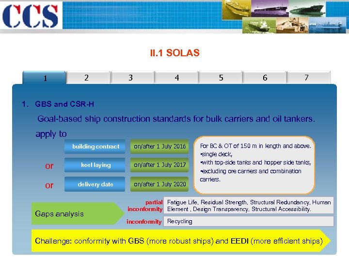 II. 1 SOLAS 2 1 3 4 5 6 7 1. GBS and CSR-H