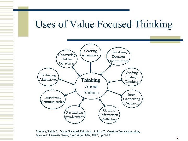 Uses of Value Focused Thinking Uncovering Hidden Objectives Evaluating Alternatives Improving Communication Creating Alternatives