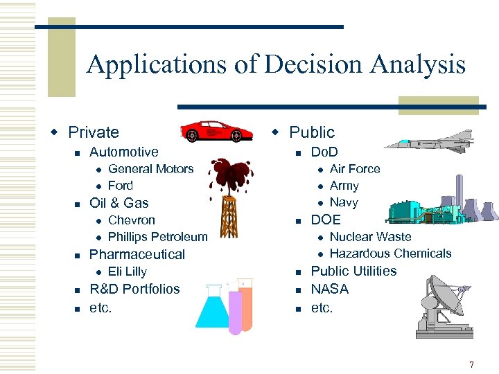 Applications of Decision Analysis w Private n Automotive l l n General Motors Ford