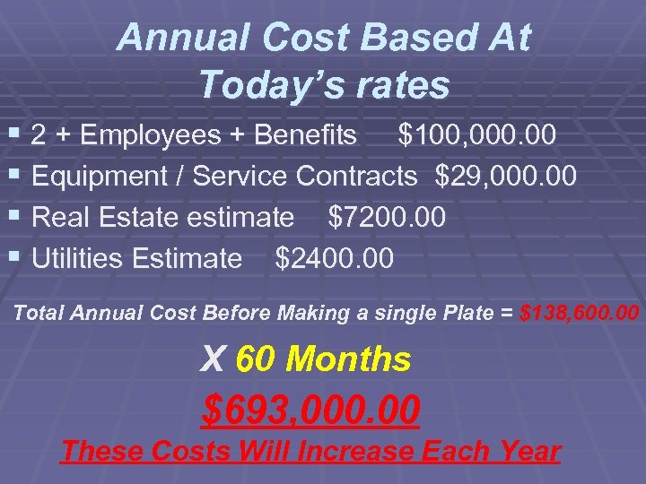 Annual Cost Based At Today’s rates § 2 + Employees + Benefits $100, 000.