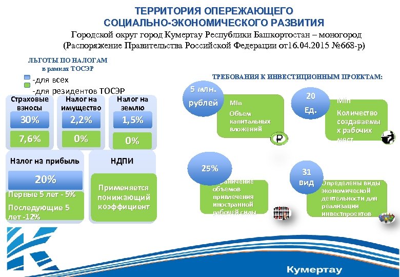 ТЕРРИТОРИЯ ОПЕРЕЖАЮЩЕГО СОЦИАЛЬНО-ЭКОНОМИЧЕСКОГО РАЗВИТИЯ Городской округ город Кумертау Республики Башкортостан – моногород (Распоряжение Правительства