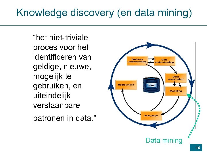 Knowledge discovery (en data mining) “het niet-triviale proces voor het identificeren van geldige, nieuwe,