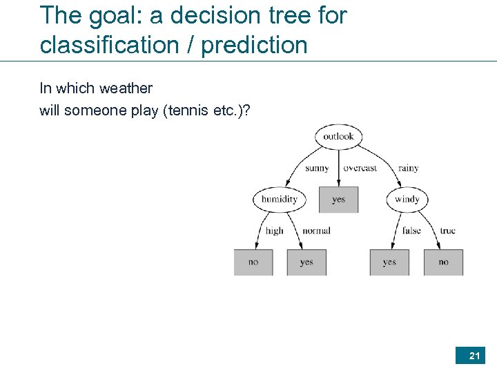 The goal: a decision tree for classification / prediction In which weather will someone