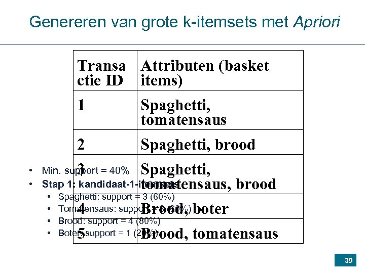 Genereren van grote k-itemsets met Apriori Transa Attributen (basket ctie ID items) 1 Spaghetti,