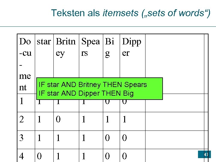 Teksten als itemsets („sets of words“) Do star Britn Spea Bi Dipp -cu ey