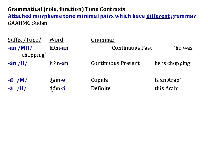 Grammatical (role, function) Tone Contrasts Attached morpheme tone minimal pairs which have different grammar